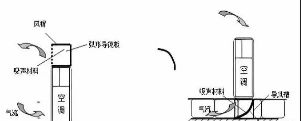 機房精密空調下送風與上送風有什么區(qū)別？